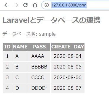 Laravelの除外ルールを使いこなす Php Junkie