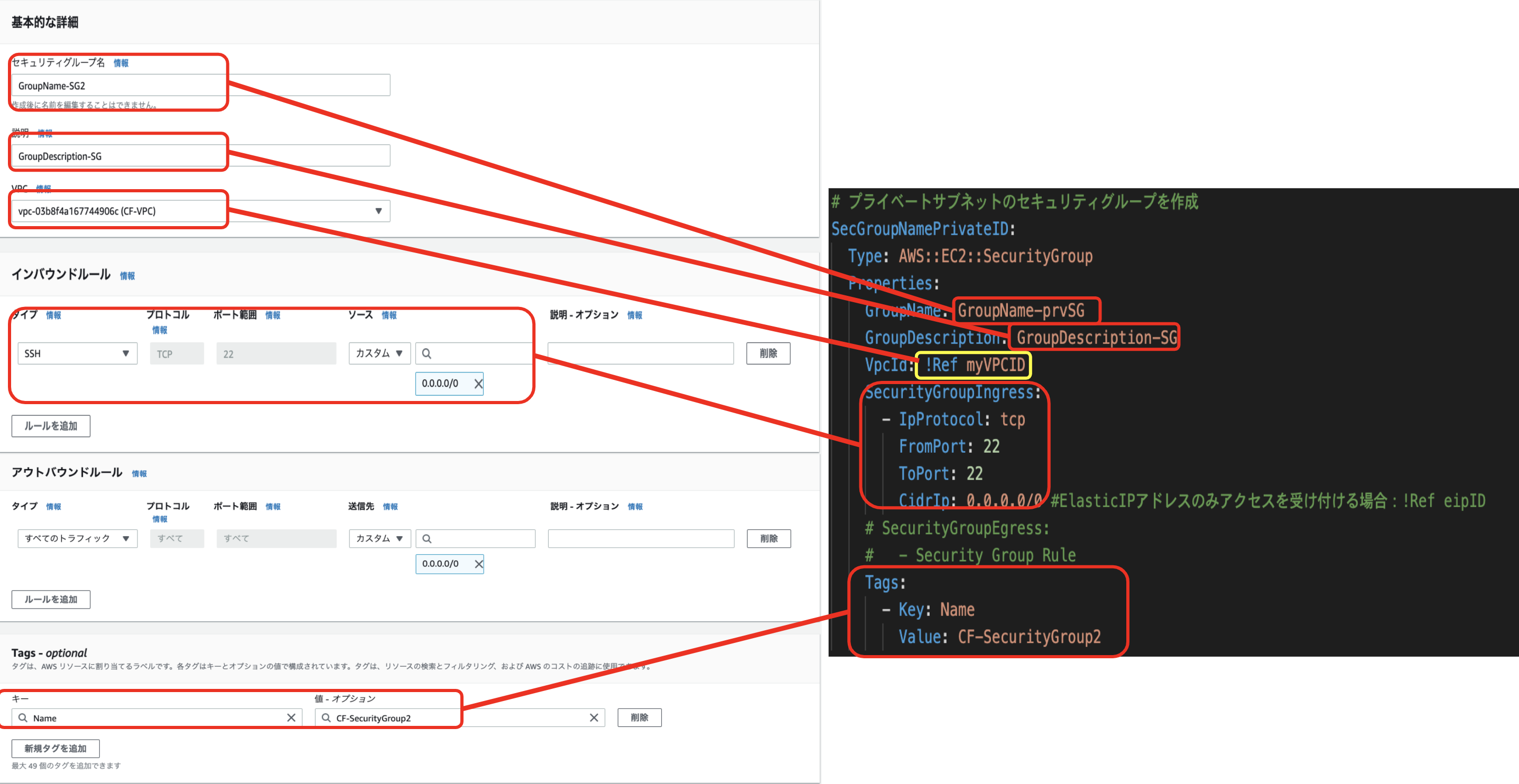 Aws基礎から学習 Cloudformation Qiita