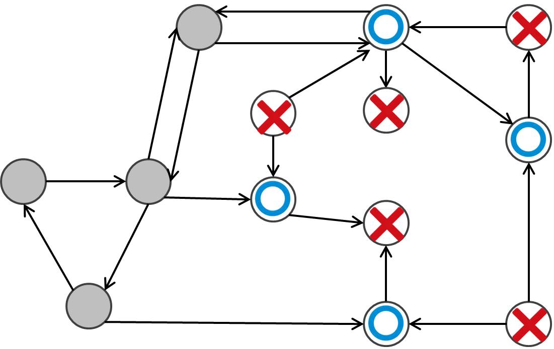 ゲームを解く Educational Dp Contest K L 問題の解説 Qiita