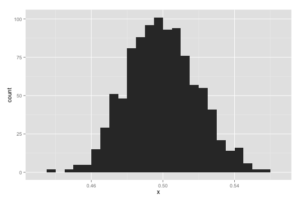 データ解析その前に: 分布型の確認と正規性の検定 #rstatsj - Qiita