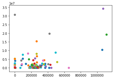 clustering_scatter_b4_0.png