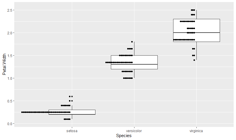 Ggplot2を使った描画 その1 箱ひげ図と凡例や軸ラベルの書き方 Qiita