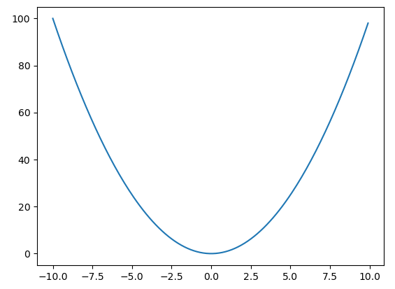 y=x^2のグラフ