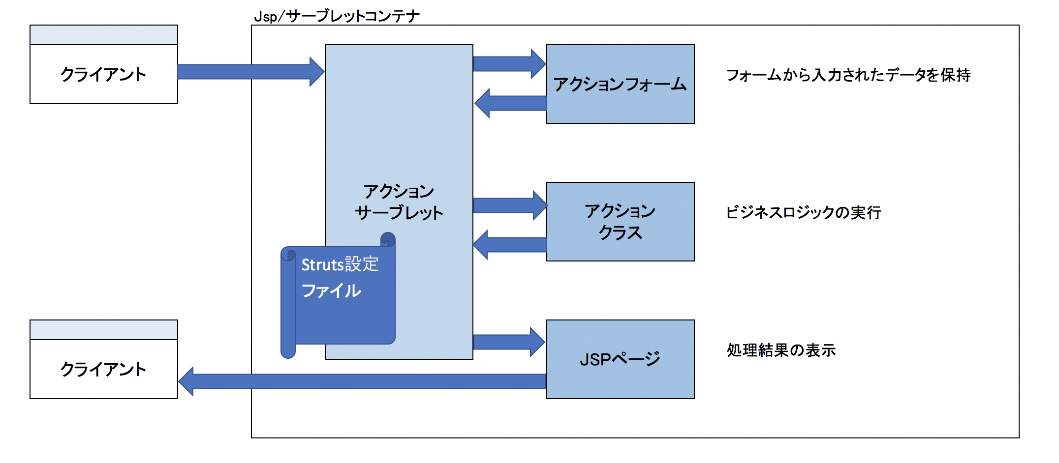 記事