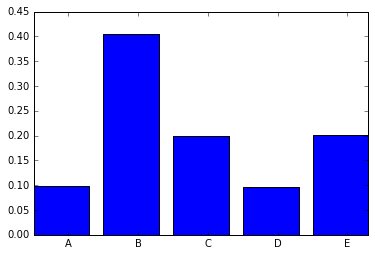 Python Random処理 作成 選択 並べ替え Qiita