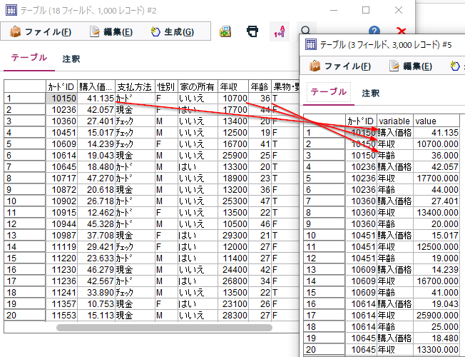 Spss Modelerで横持ちデータを縦持ちデータにしたい Qiita