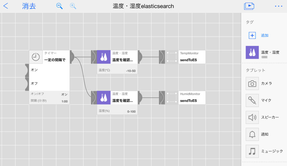 SONY MESHの温度・湿度タグのデータをAWS Amazon ElasticSearchに送信