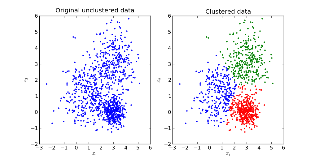 programming assignment k means clustering and pca