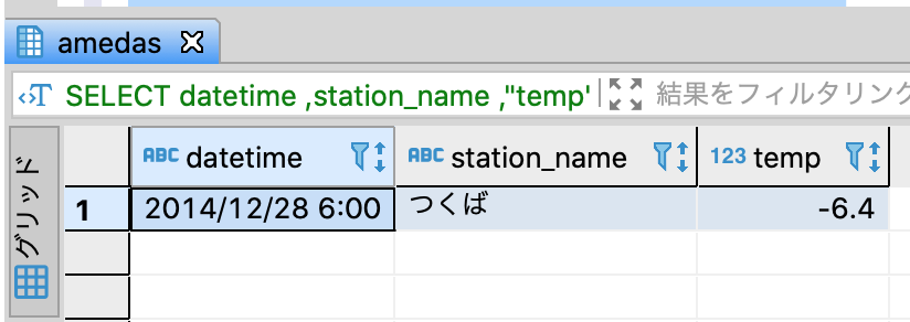 気象 Sql Sqlをはじめからていねいに Qiita