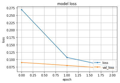 Tensorflow keras losses