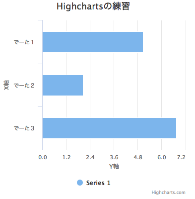 Highcharts Y軸目盛の表示がくっついた時の改善案 Qiita