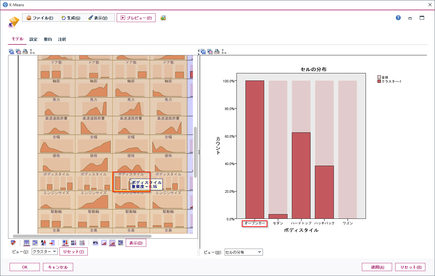 Spss Modelerで自動車クラスタリングによるマーケット分析 Qiita