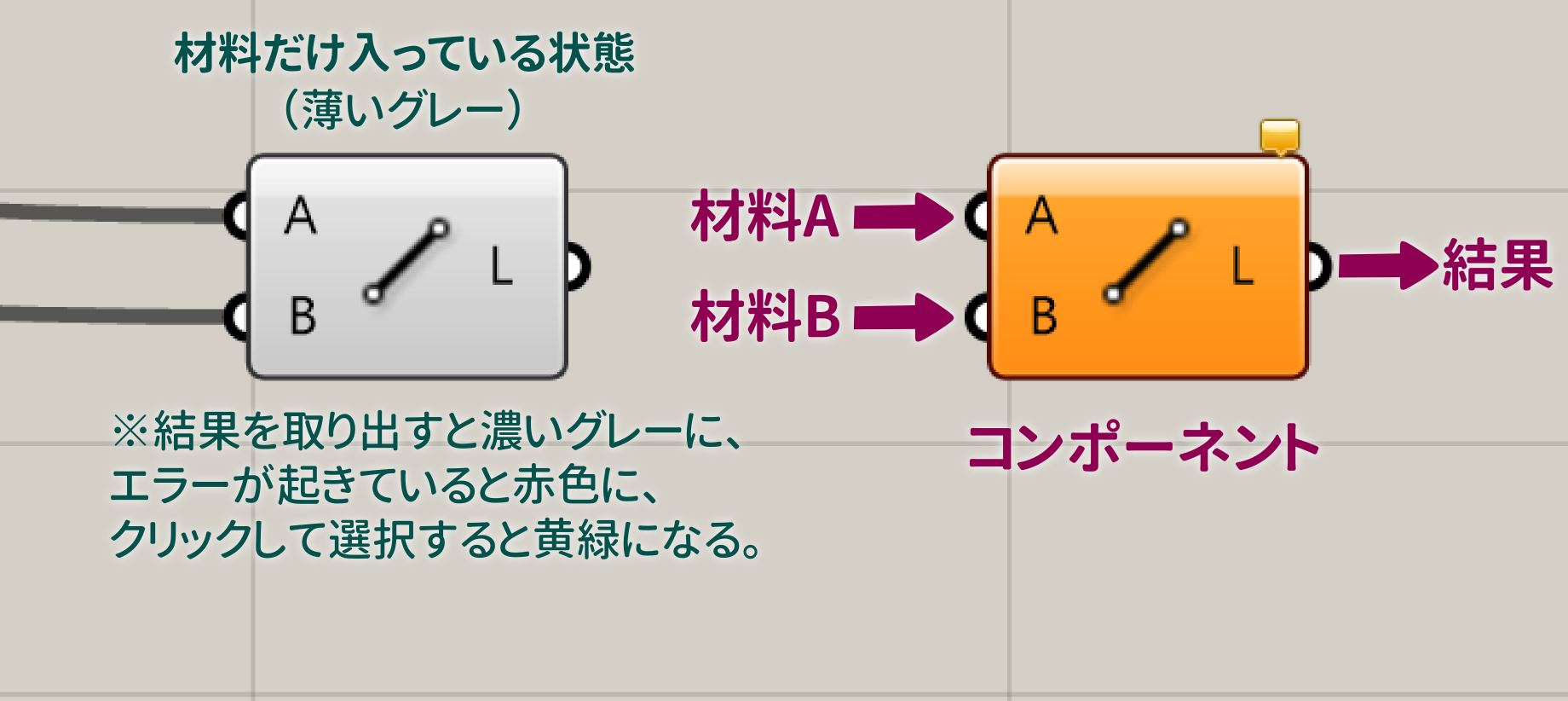 建築系grasshopperが何から始めたらいいかわからない Qiita