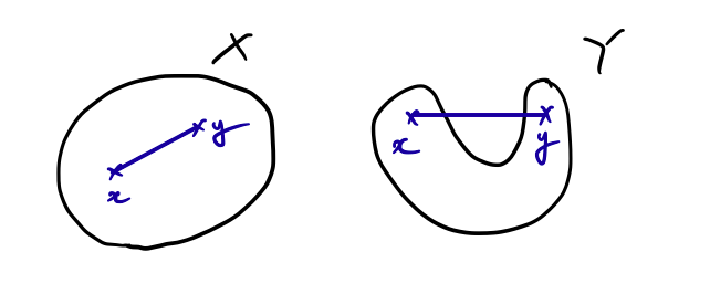 Hamiltonian Descent Methods より広範なクラスで1次収束を達成する最適化手法 Qiita