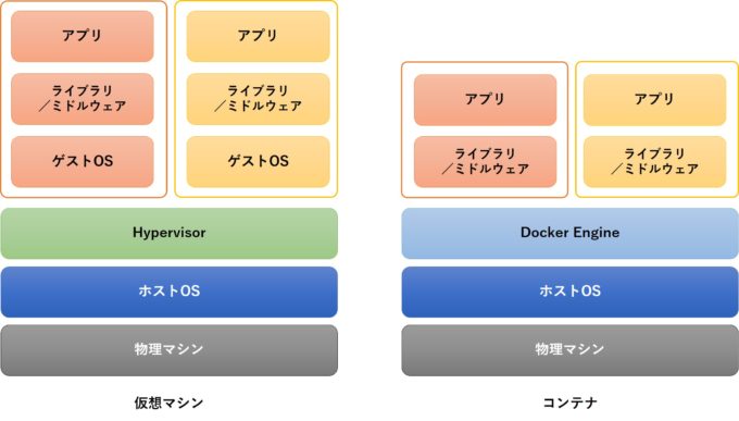 docker01.jpg