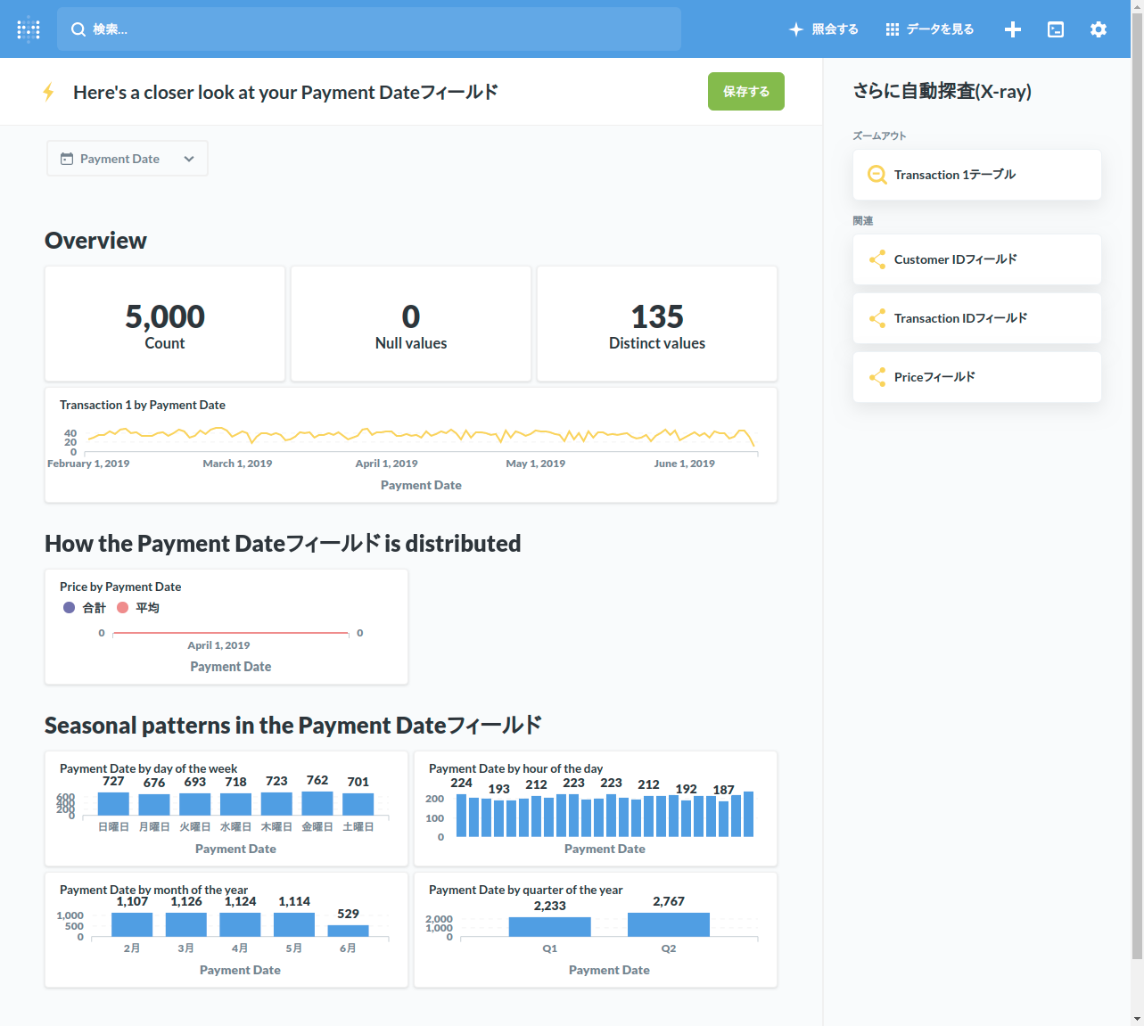 Csvファイルを Metabase で可視化した話 Qiita