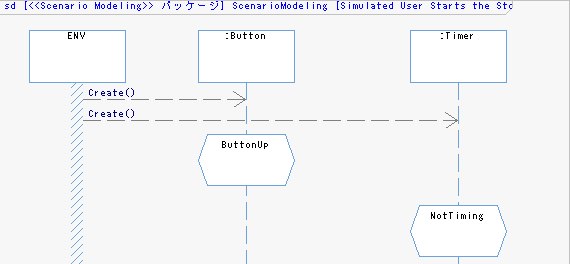 Ibm Rhapsodyでアニメーションを実行する Qiita