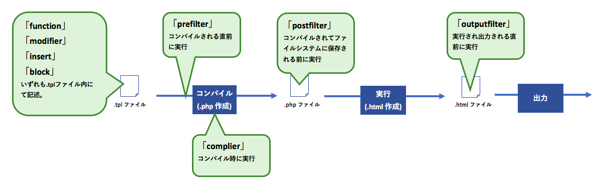 記事