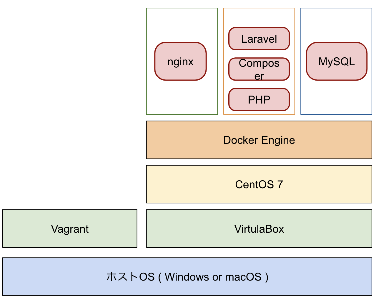 Component path. Докер Макос. Docker for Windows. Docker compose. Установка докера.