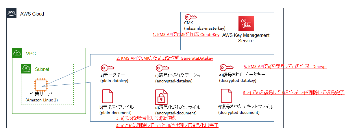 kmsの図.png