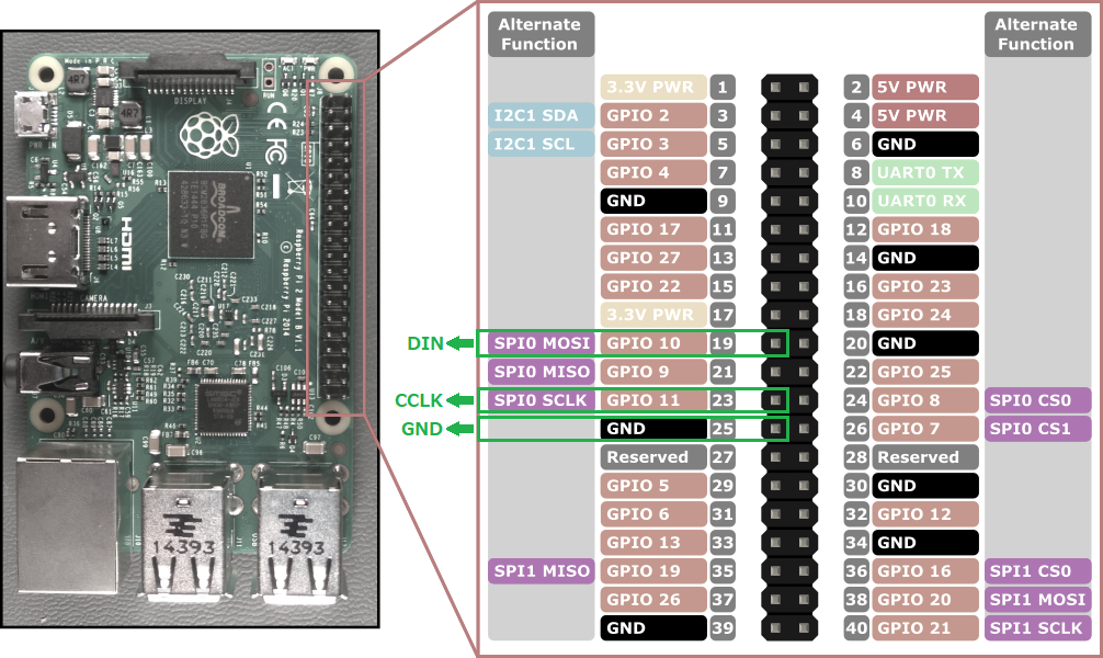 RasPi 3B+ から FPGA を簡単にコンフィグレーションする (Xilinx Artix