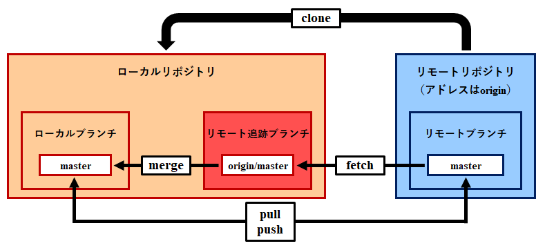 記事