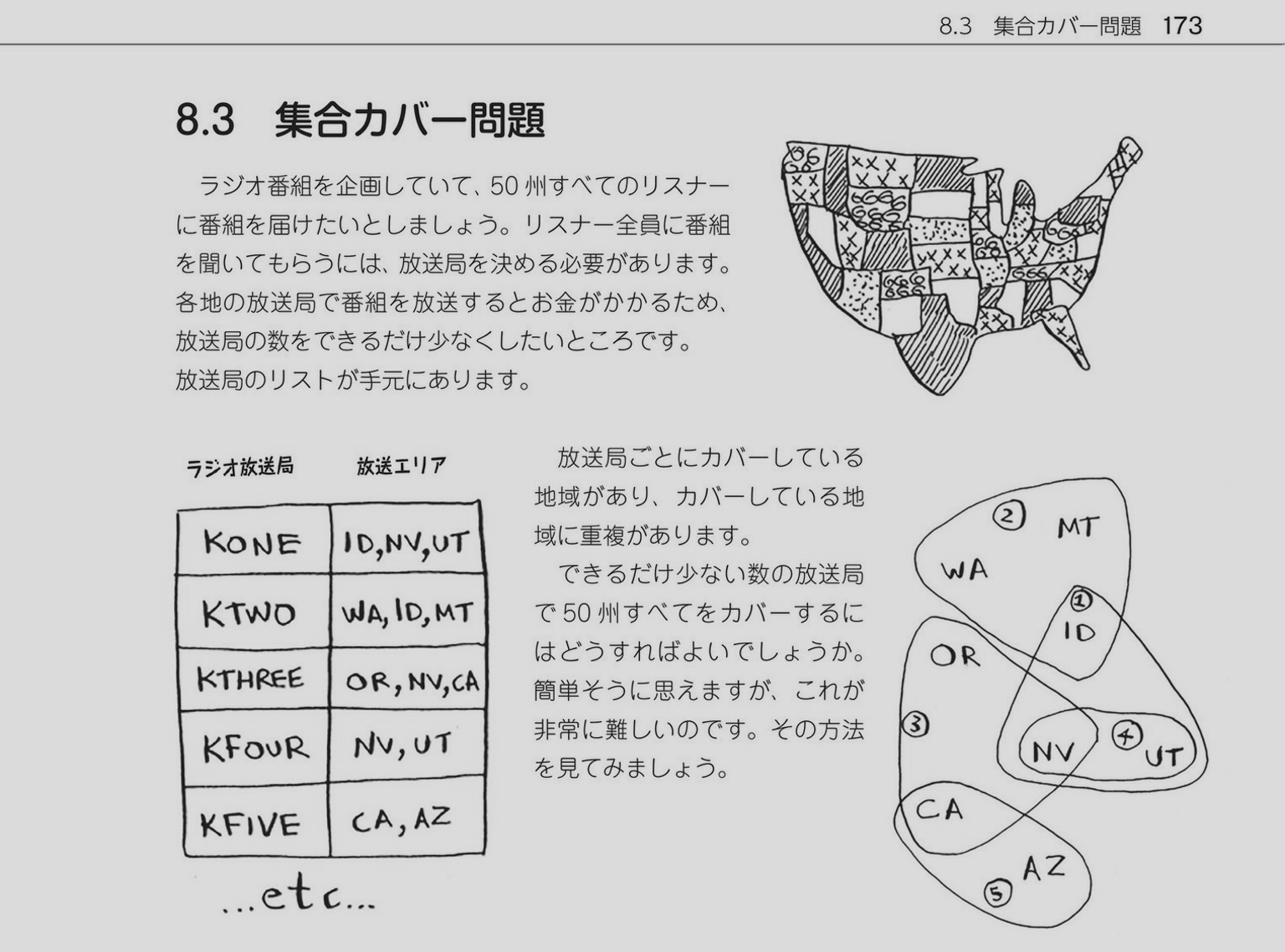 なっとく アルゴリズム第8章 集合カバー問題 P175 をswiftで書く Qiita