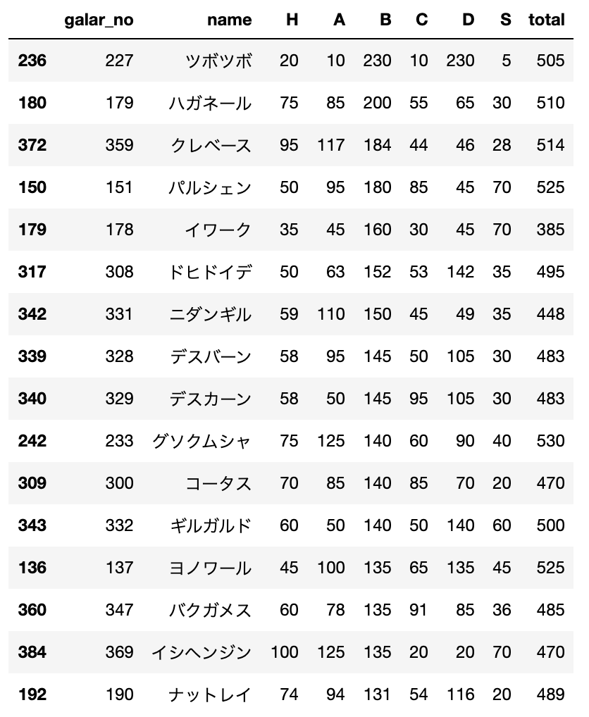 データで導く 厨ポケ狩り講座 Qiita