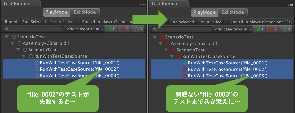 Unityでテストコードを書いて会得した最強のtips 苦肉の策ともいう Qiita