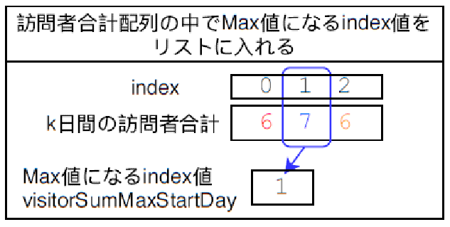 Java】PaizaのBランク問題を解いてみた #Java - Qiita