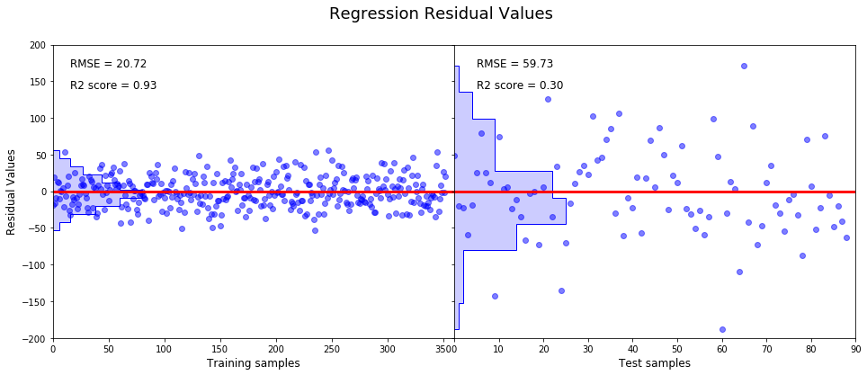 Automated Machine Learning(Azure ML)を試す Qiita