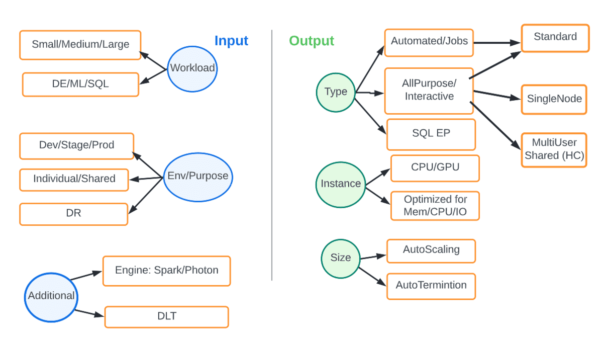 Databricksのワークスペース管理 - アカウント管理者、ワークスペース