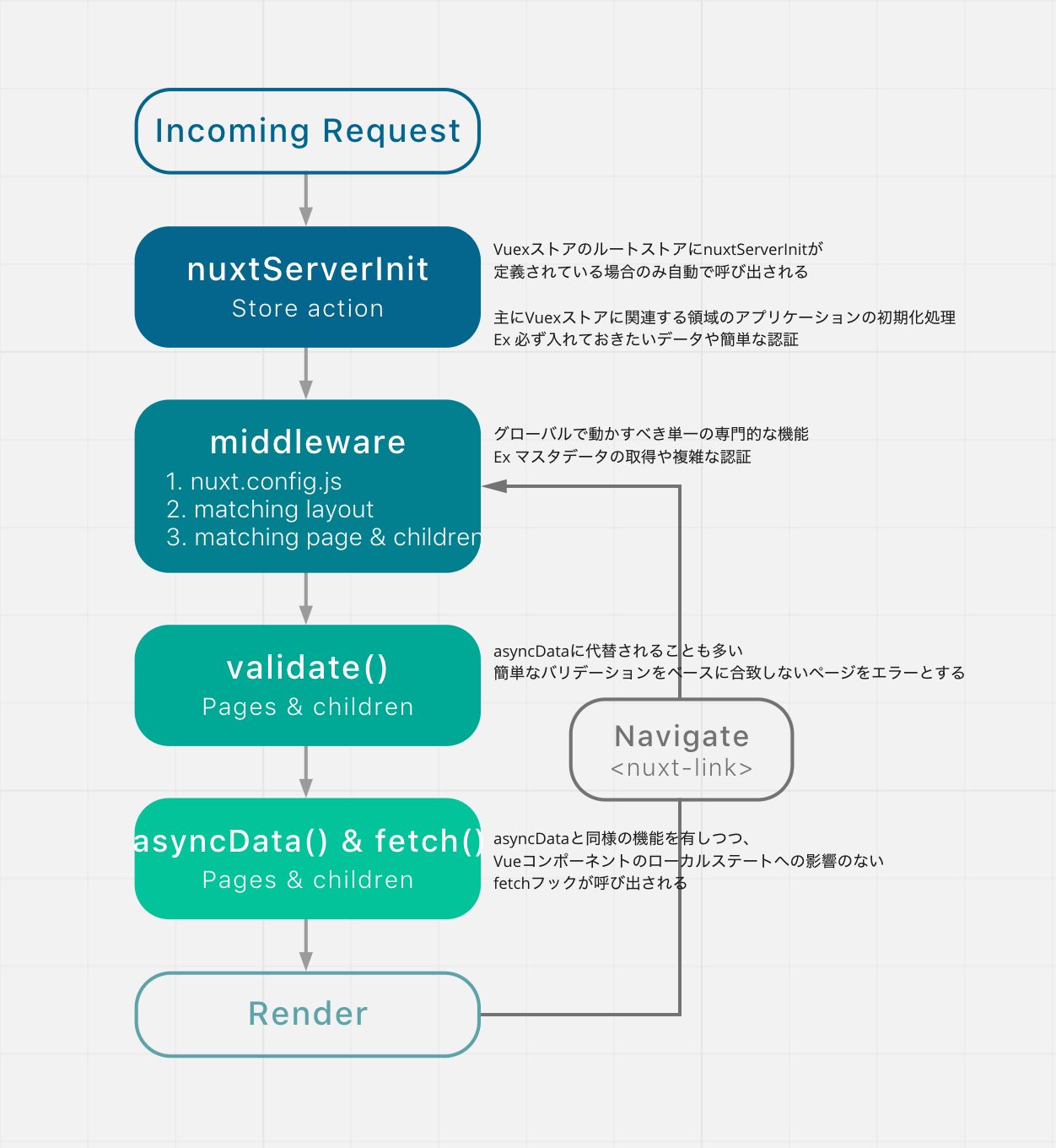 初心者]Nuxt.jsビギナーズガイド Vue.js ベースのフレームワークによる