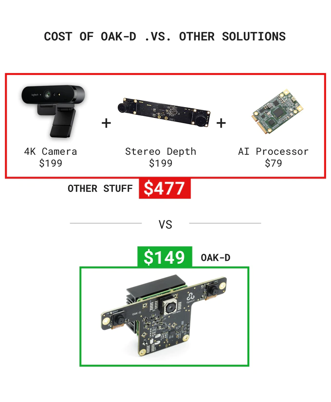 OpenCV AI Kit が届いたので、早速動かしてみた。 #AI - Qiita