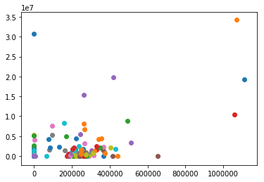 clustering_scatter_b4.png