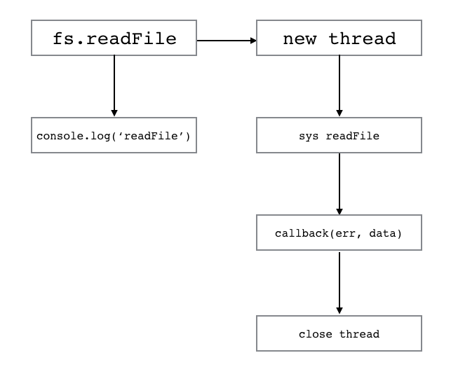 node-async-bad-image.png