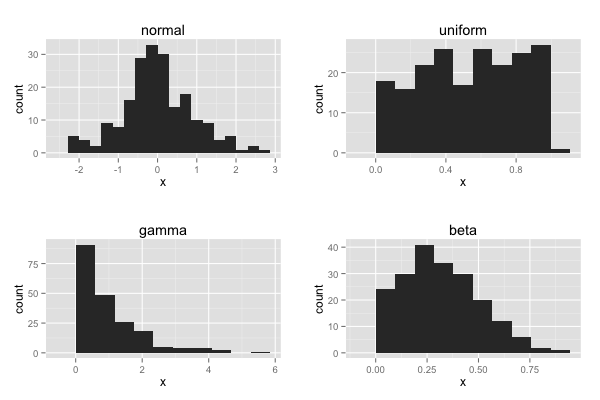 データ解析その前に: 分布型の確認と正規性の検定 #rstatsj - Qiita