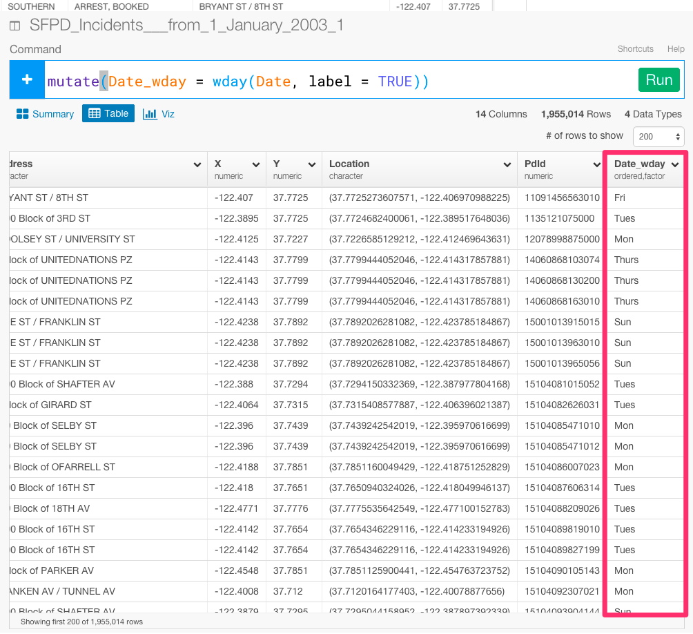 普通のsqlよりも150倍速いと謳ってるperiscope Dataのさらに150倍の速さでサクッとrで分析してみた Qiita