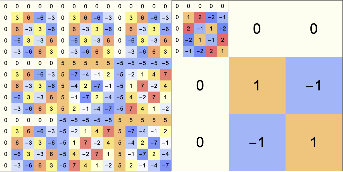 Prime Factor FFT