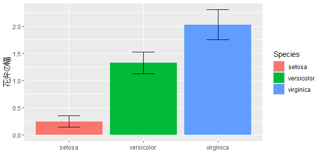 ggplot2を使った描画 その1 箱ひげ図と凡例や軸ラベルの書き方 - Qiita