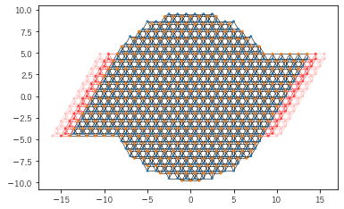 量子輸送計算用pythonモジュールKwantを使ってみた #Python - Qiita