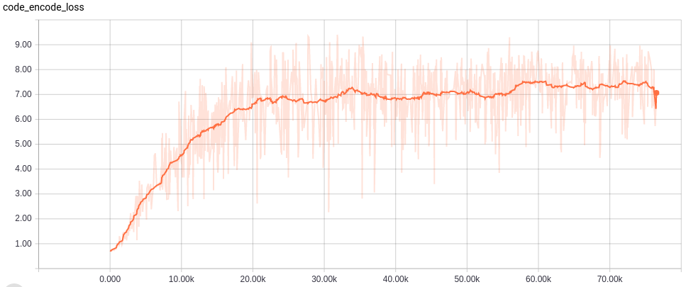 LearningCurve_Code_encode.png