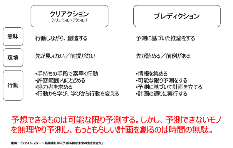 ジャスト・スタート 起業家に学ぶ予測不能な未来の生き抜き方 | www