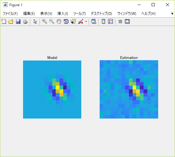 神経科学で学ぶ Matlab 初心者向け講座 Sta編 2 2 Qiita