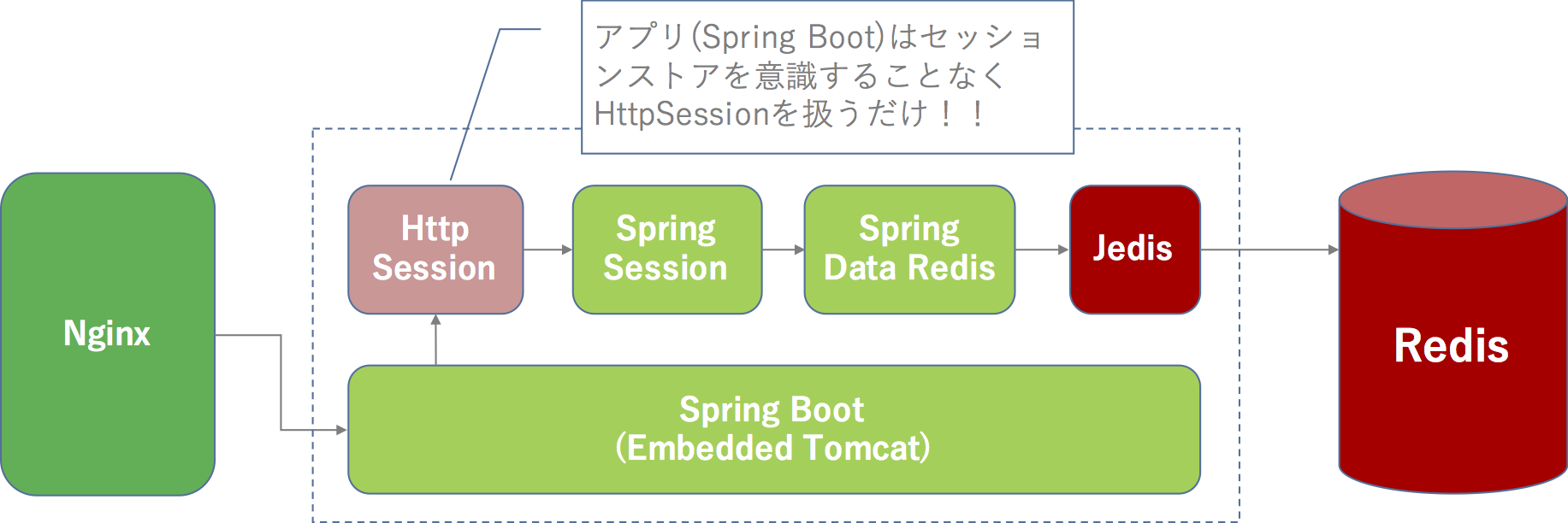 Spring boot презентация