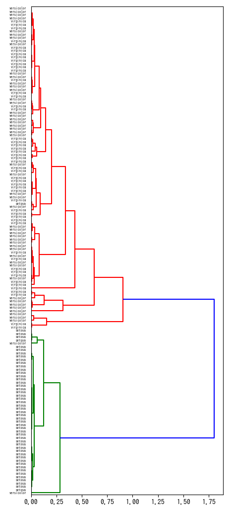 cpcc_dendrogram.png