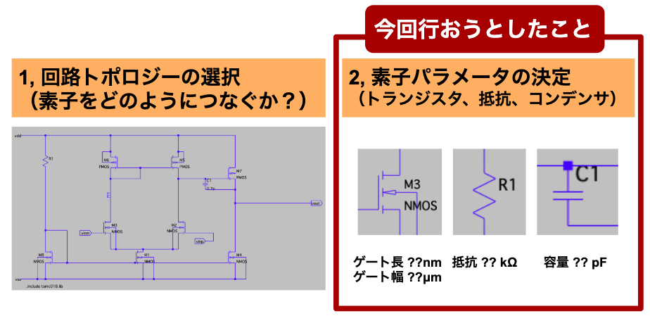 アナログ回路設計を機械学習でやってみたけど収束しない Qiita