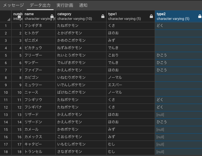 Postgresql ポケモンずかんをつくってsqlを学ぶ4 レコードの更新 削除 Qiita