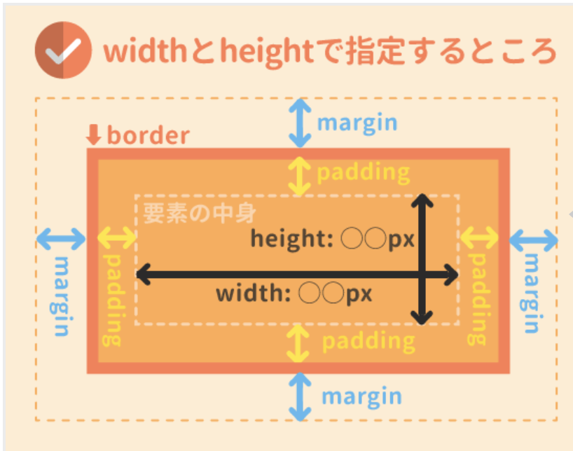 Div padding top. Margin padding. Margin padding CSS. Width height margin padding. Пересечение padding и margin.