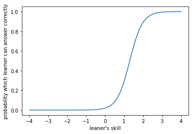 試験の数理 その2（項目反応理論の数理モデル） #Python - Qiita